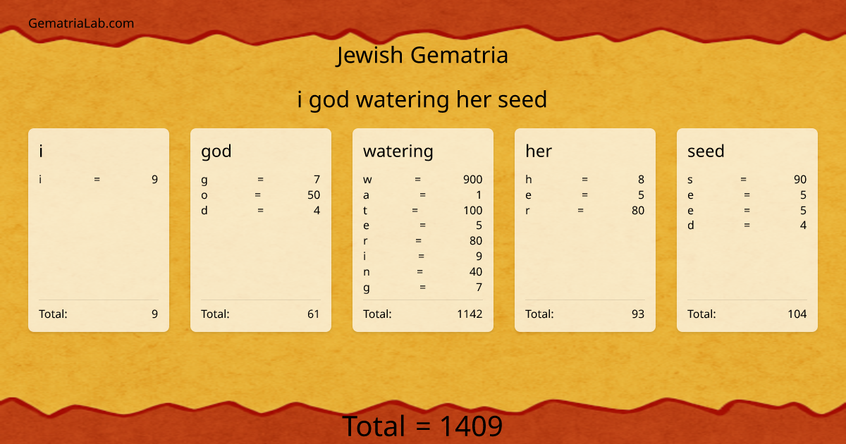 i god watering her seed in jewish Gematria